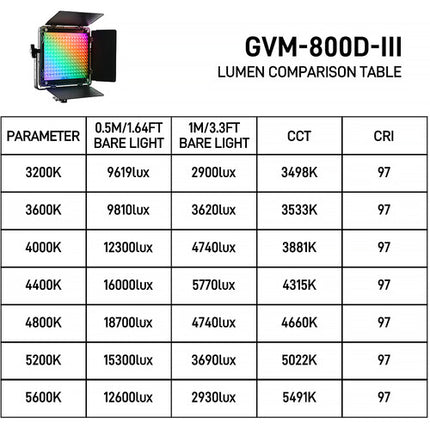 GVM 800D 6X 40W Panel de Luz LED RGB 10.6x10.3" CRI 97 con Barndoors y Estuche