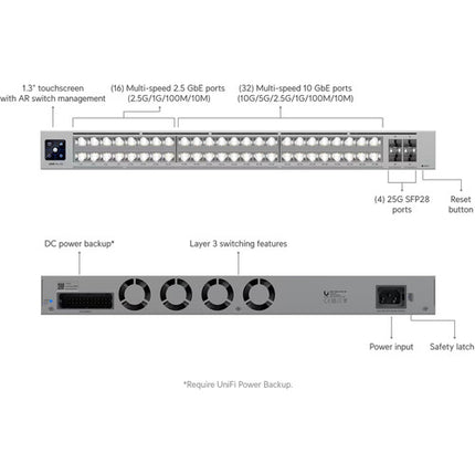 Ubiquiti Pro XG 48 con 32 puertos 10G 16 puertos 2.5G switch gestionado
