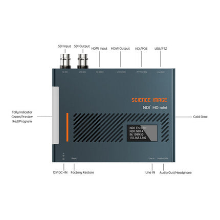SCIENCE IMAGE NDI Mini HD Codificador Decodificador 3G-SDI HDMI 2160p30 OLED 2-Pack