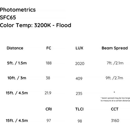 ikan Stryder RGBW Luz Fresnel LED Kit 2 Luces 2800-6500K 2460 Lux 15-45° con Trípodes y Bolsa