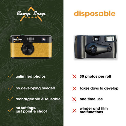 Camp Snap CS-V105 Cámara Digital sin Pantalla 8MP y Flash LED USB-C