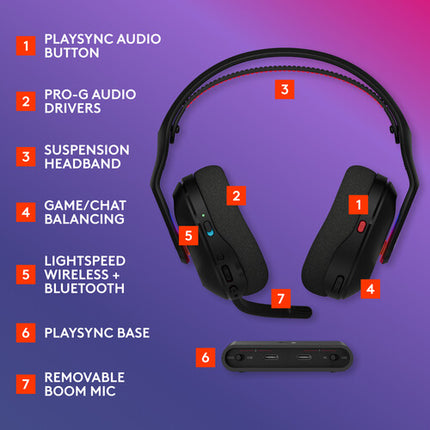 ASTRO Gaming ASTRO A20 X LIGHTSPEED Auriculares inalámbricos RGB 40mm micrófono desmontable PLAYSYNC Base