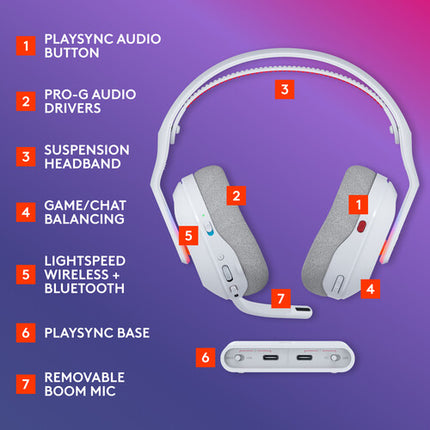 ASTRO Gaming ASTRO A20 X LIGHTSPEED Auriculares Inalámbricos RGB 40mm Pro-G 90h Batería