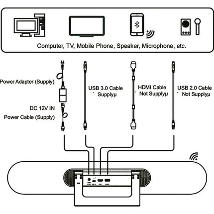 PeopleLink 4K AF Cámara y Barra de Sonido UHD 121° Ángulo 8W Altavoz
