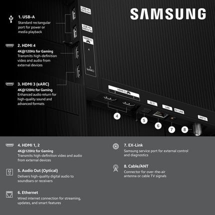 Samsung S84F 77" 4K HDR TV OLED UHD 3840x2160 120 Hz Smart