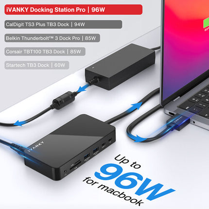 iVANKY Estación de Acoplamiento 12 Puertos USB-C Dual Carga 96W