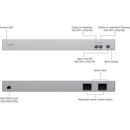 Ubiquiti WAN Switch con 3 puertos 10G SFP+ y capacidad 20 Gb/s rackmount