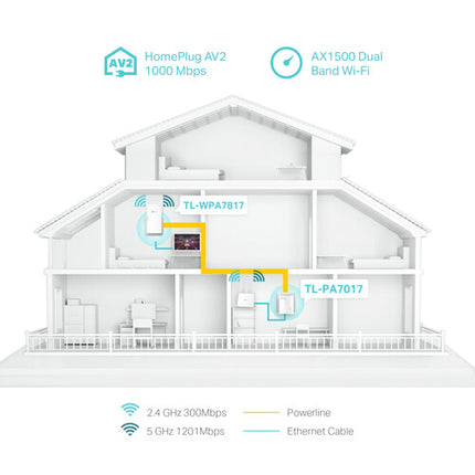 TP-Link AV1000 Adaptador Powerline Gigabit Wi-Fi 6 AX1500 Kit hogar