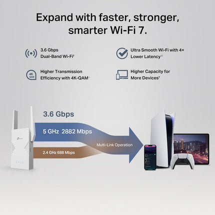 TP-Link RE223BE BE3200 Extensor de Red Wi-Fi 7 Dual Band 3282 Mb/s