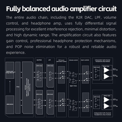 FiiO K13 R2R DAC y Amplificador de Auriculares 24 Bit 384 kHz Plata