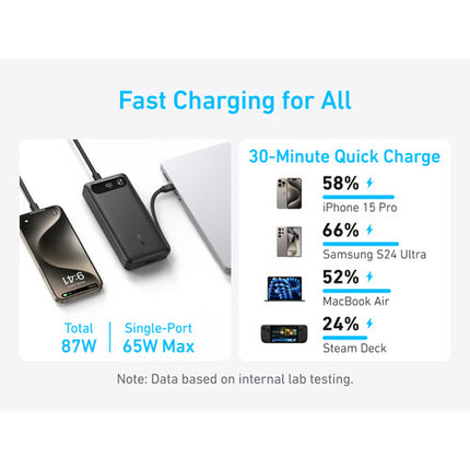 Anker Power Bank USB-C 20000mAh Negro Pantalla Porcentaje 87W