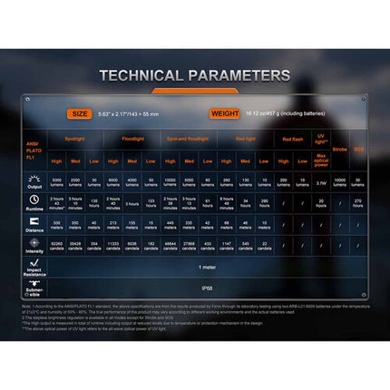 Fenix Linterna Recargable LR35R Pro 10000 Lúmenes IP68 USB-C