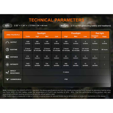 Fenix Linterna Frontal Recargable HM55R 1200 Lúmenes Batería 18350