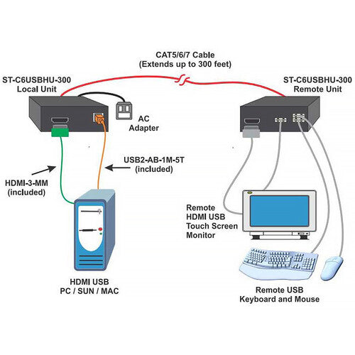Network Technologies XTENDEX Extensor KVM HDMI USB 300 pies 1080p 1920x1200