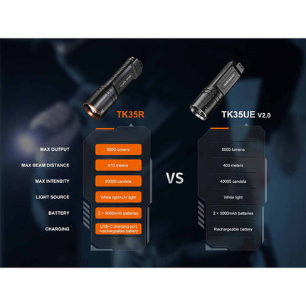 Fenix TK35R Linterna táctica recargable 5800 lúmenes 4000mAh USB-C