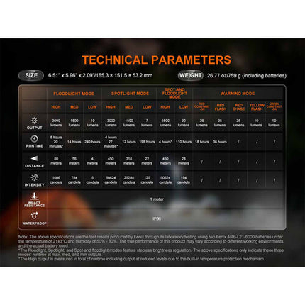 Fenix Flashlight CP50R Linterna de Trabajo Recargable 5500 Lúmenes 8 Niveles de Brillo