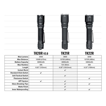 Fenix TK21R Linterna táctica recargable 3600 lúmenes 6000mAh USB-C kit completo