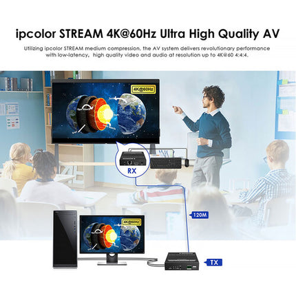 Rocstor TrueReach TR20 Extensor KVM HDMI 4K60 hasta 120 m con USB y RS-232