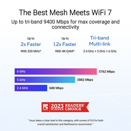 ASUS ZenWiFi BT6 BE9400 Módulo Wi-Fi Mesh Tri-Banda 9332 Mb/s 3 Puertos LAN