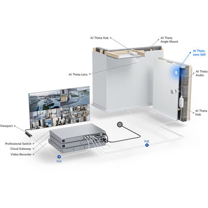 Ubiquiti AI Theta Lente de Techo 360° 12MP 180° Ángulo Interior