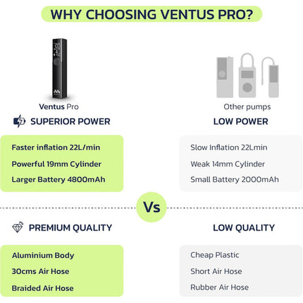 Woowind Ventus Pro Inflador de Neumáticos Recargable 4800mAh 150 PSI