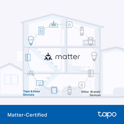 TP-Link Tapo P430M Control Remoto Interiores y Exteriores IP65 Wi-Fi 2.4 GHz