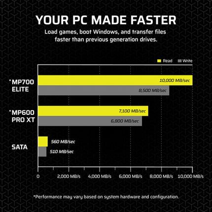 CORSAIR MP700 ELITE 2TB SSD Interno NVMe PCIe 5.0 M.2 2280 con Disipador 10000 MB/s Lectura 8500 MB/s Escritura