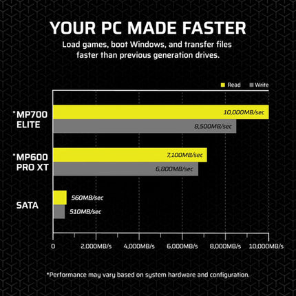 CORSAIR 1TB MP700 ELITE SSD Interna NVMe PCIe 5.0 M.2 2280 10000MBs