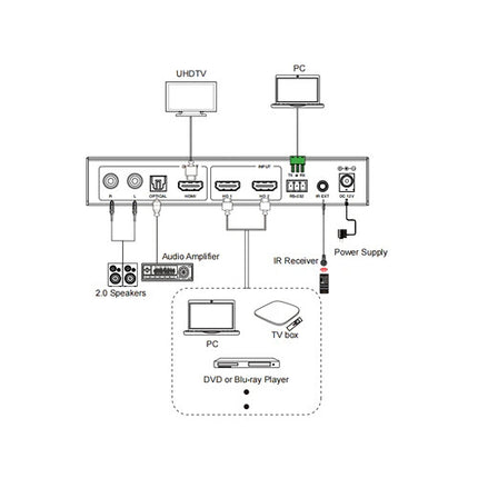 DVDO 4K 2x1 HDMI Switcher con 2 Entradas UHD 4K60 y Audio
