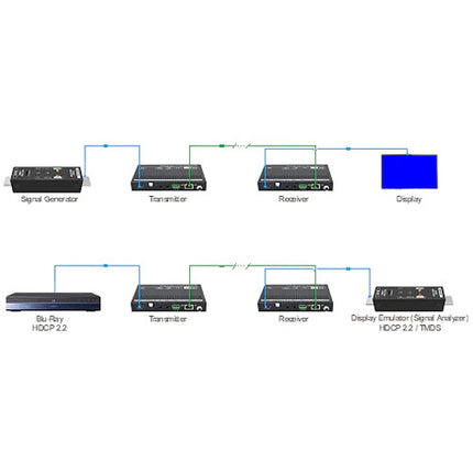 DVDO 4K HDMI Generador y Analizador de Señal 4K60 4:4:4 HDCP