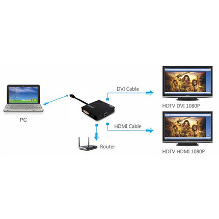 Plugable USB 3.0 Dock Estación de Doble Pantalla 1920x1200 Gigabit Ethernet