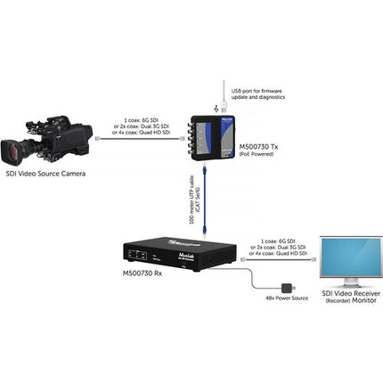 MuxLab Broadcast 6G-SDI Extensor 4K sobre UTP con Fuente 48V