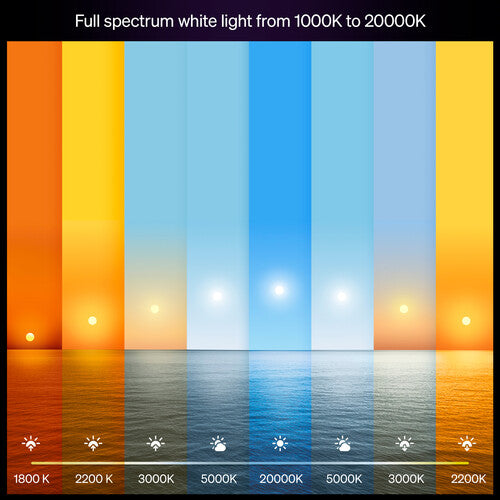 Philips Hue A19 Bombilla Bluetooth 1100 Lúmenes 1000-20000K 2-Pack