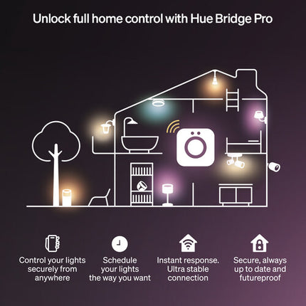 Philips Hue OmniGlow Tira de Luz Multicolor 10 Pies 2700 Lúmenes