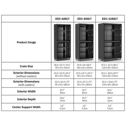 Ruggard EDC-1280LT Gabinete Seco Electrónico 1280L Control Táctil Doble Zona