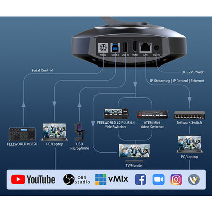 FeelWorld 4K10X Cámara PTZ 4K Sensor 8.29MP Zoom Óptico 10x con Control Remoto