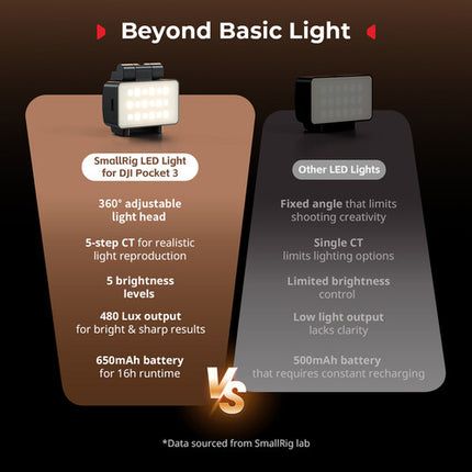 SmallRig Luz LED Bicolor para DJI Osmo Pocket 3 2700-6500K 480 Lux USB-C
