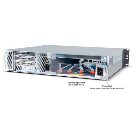 Sonnet Pro Modular 2U Rackmount para 2 Mac minis 2024 con Thunderbolt y PCIe