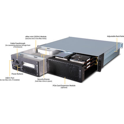 Sonnet Pro Modular 2U Rackmount para 2 Mac minis 2024 con Thunderbolt y PCIe
