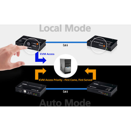 ATEN CE801 Extensor KVM HDMI 4K USB Cat 6 Alcance 70m Kit Completo
