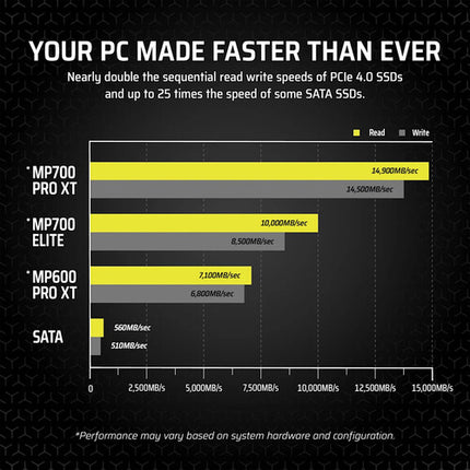 CORSAIR 1TB MP700 Pro XT SSD interno NVMe PCIe 5.0 14900 MB/s lectura
