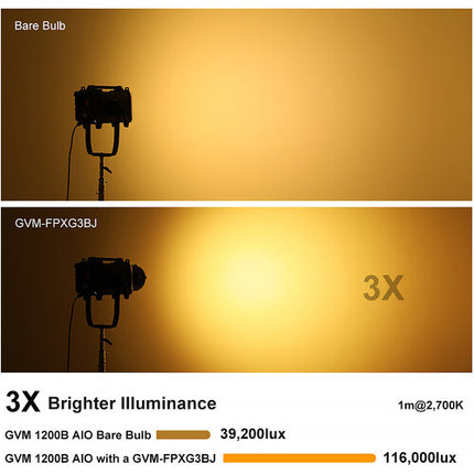GVM 3XSI30B Intensificador Óptico para Luces PRO AIO Flathead con Diseño Fresnel y Rejilla Panal