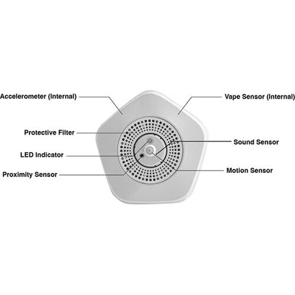 Soter Technologies FlySense FS300SS Dispositivo Cebo Inteligente Con 1 Año De Soporte