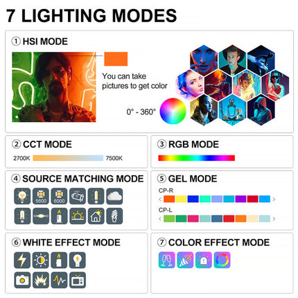 GVM Luz de Video LED RGB Doble Cabeza 200W 2700-7500K 97+ CRI con Controlador y Reflector