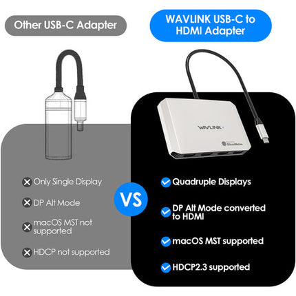 Wavlink Quad 4K 130W Adaptador Universal de Pantalla 4 HDMI 130W Power Passthrough