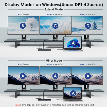 Wavlink Triple Display Estación de Acoplamiento USB-C 13 en 1 8K30 65W
