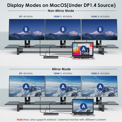 Wavlink Triple Display Estación de Acoplamiento USB-C 13 en 1 8K30 65W