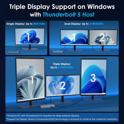 Wavlink Thunderbolt 5 Estación de Acoplamiento Triple Pantalla 8K 140W