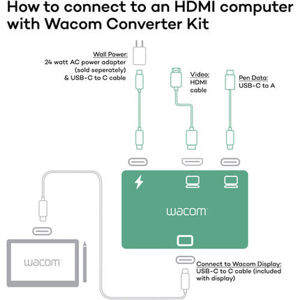 Wacom Kit Adaptador de HDMI a USB-C con cables de 6 pies y puerto de carga USB-C