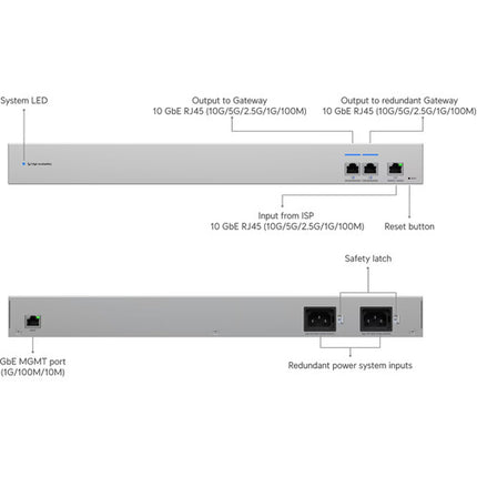Ubiquiti WAN Switch RJ45 con 3 puertos 10G y 20 Gb/s capacidad de conmutación